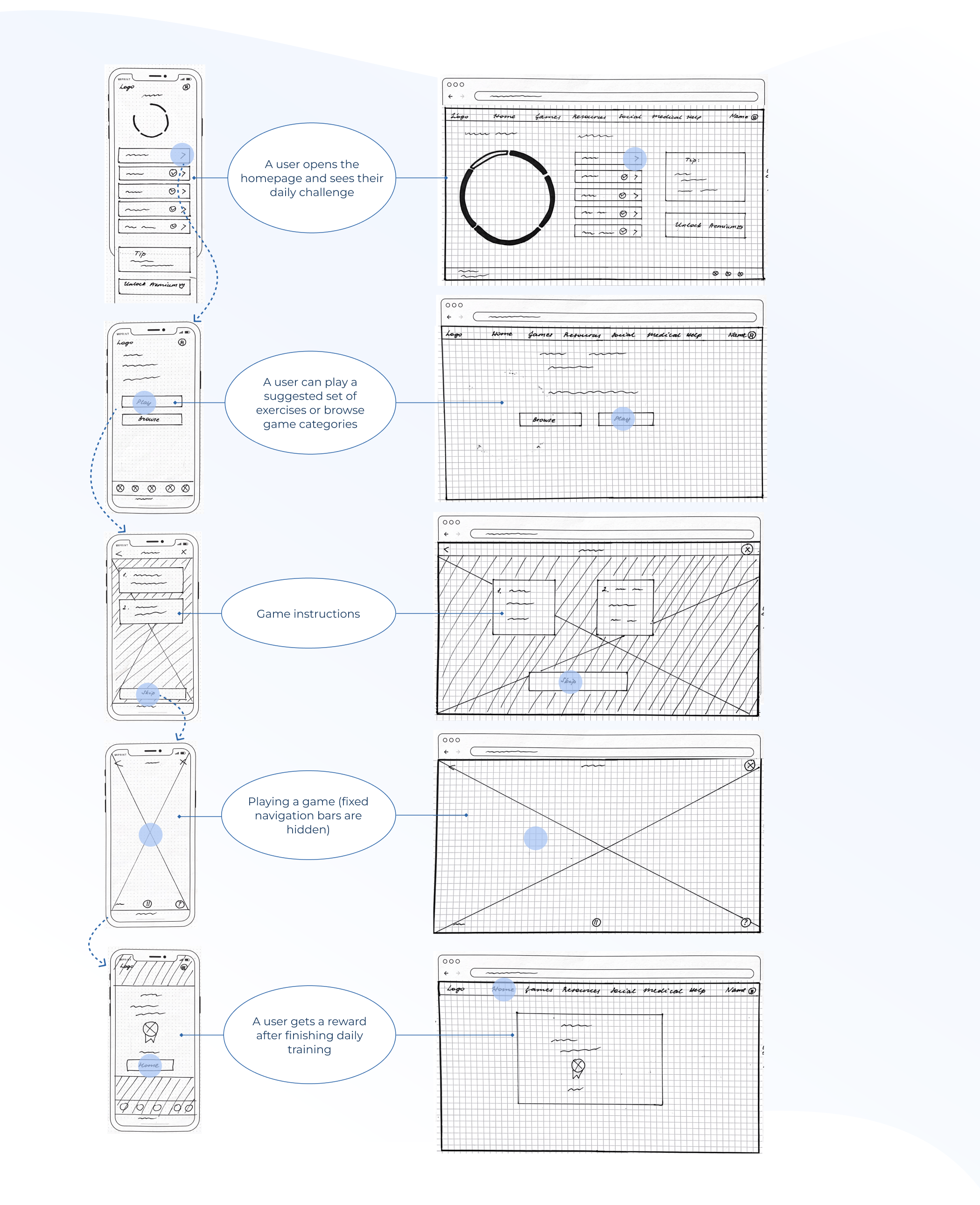 Paper wireframes